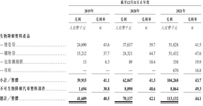 创业可降解塑料袋,可降解塑料袋最新消息