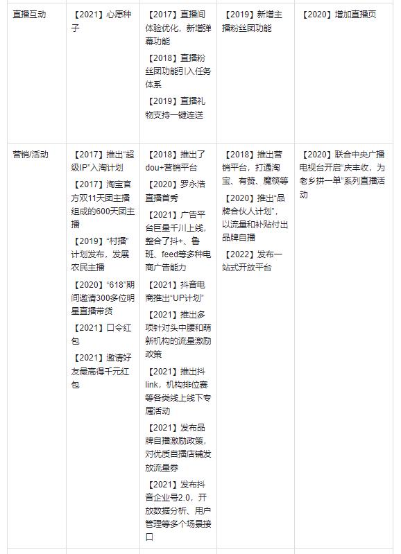 淘系怎么看竞品的数据,点淘运营案例分析