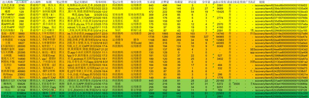 小红书运营账号定位教程,小红书哪些内容是平台限制投放的