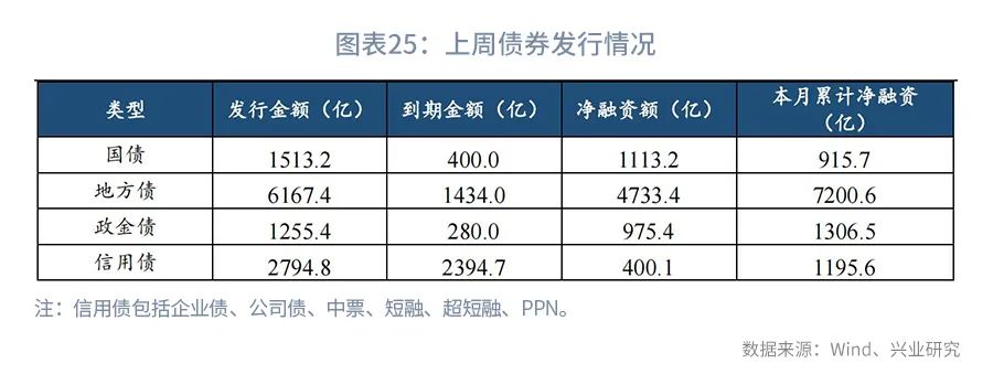 市场资金方向预判,市场预期收益率从哪里看