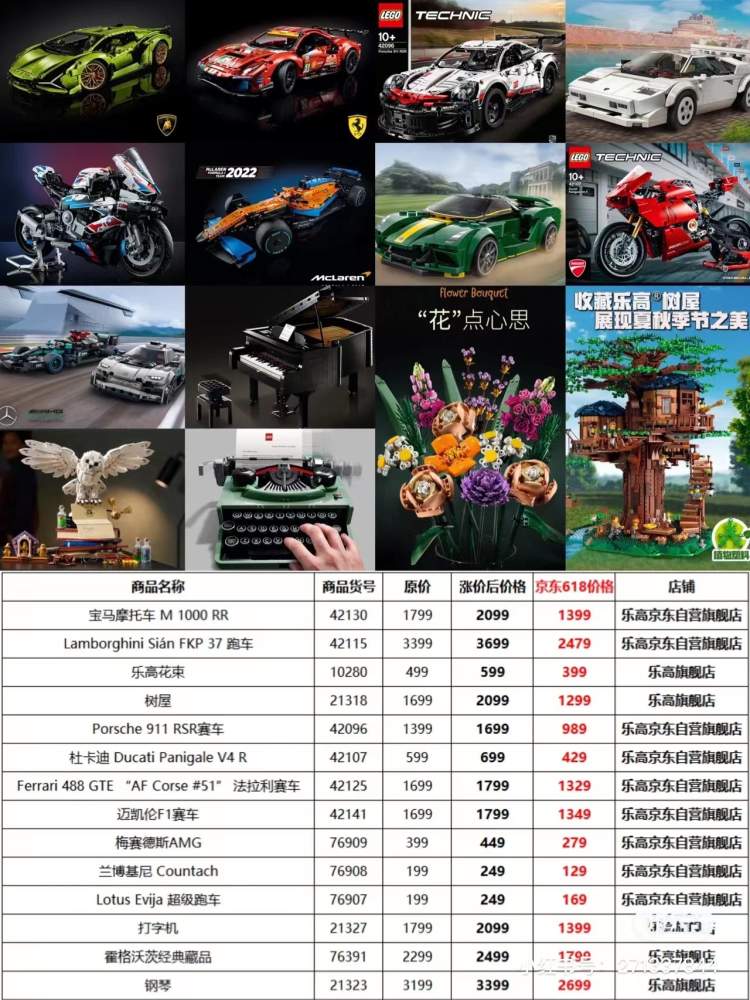 乐高2023年涨价名单,乐高为什么这几天迅速涨价