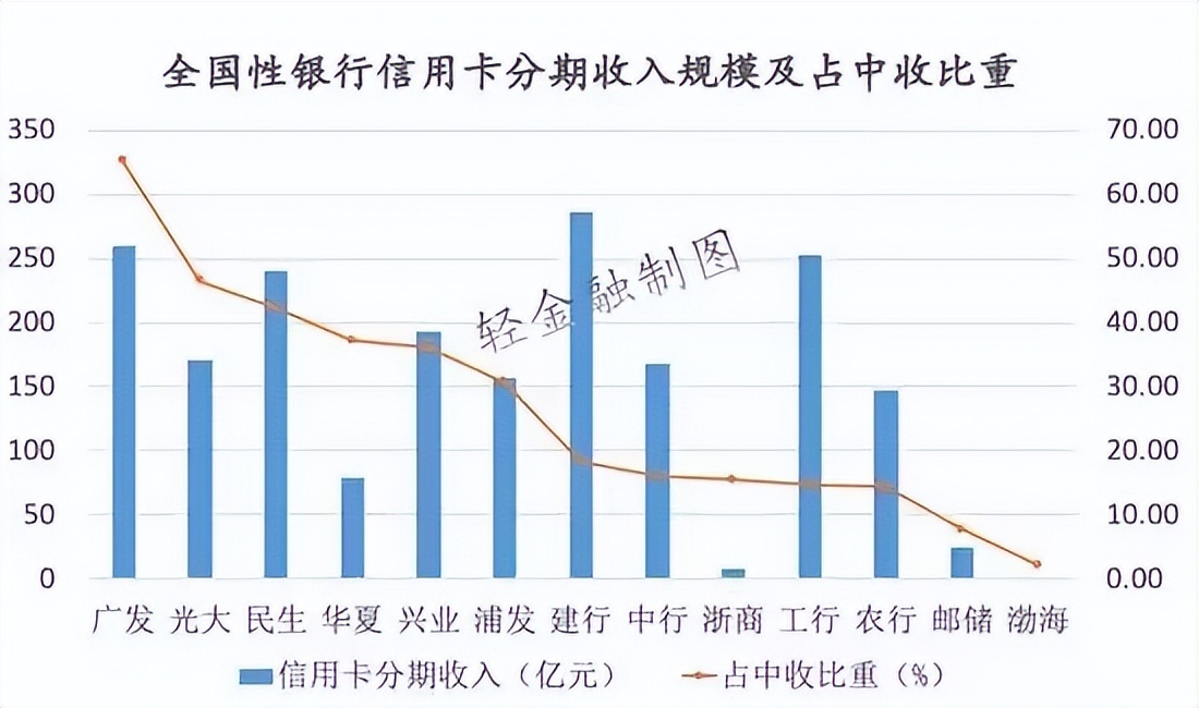 银行催收各种应对方案,银行催收实务