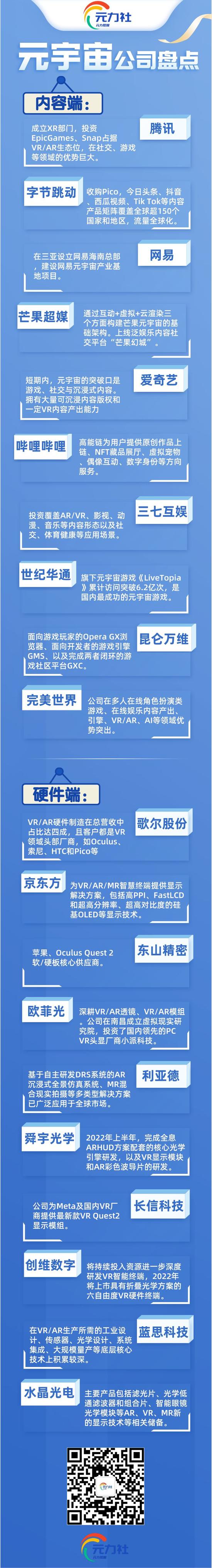 盘点6家被低估的元宇宙公司,元宇宙概念公司排行