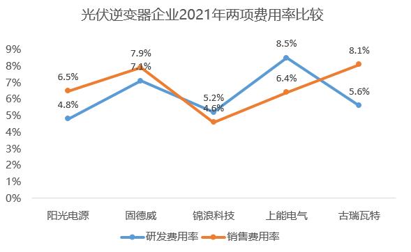 光伏古瑞瓦特逆变器7000kw多少钱,光伏逆变器价格古瑞瓦特