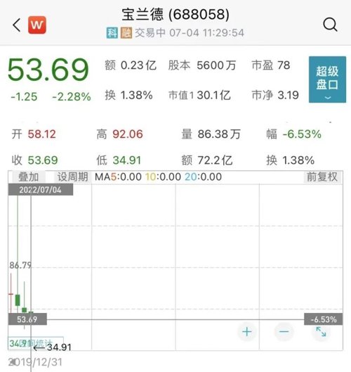 丘栋荣、李晓星、胡昕炜、蔡嵩松、李元博……明星基金经理调研了这些股