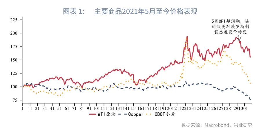油价最近为什么跌这么多,油价下跌最快的推手