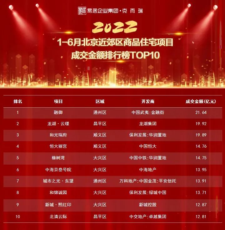 学府壹号院北京,北京学府壹号院下跃式