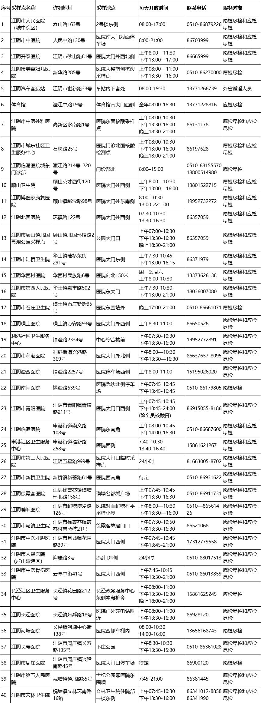最新疫情风险等级提醒,疫情风险等级划分标准
