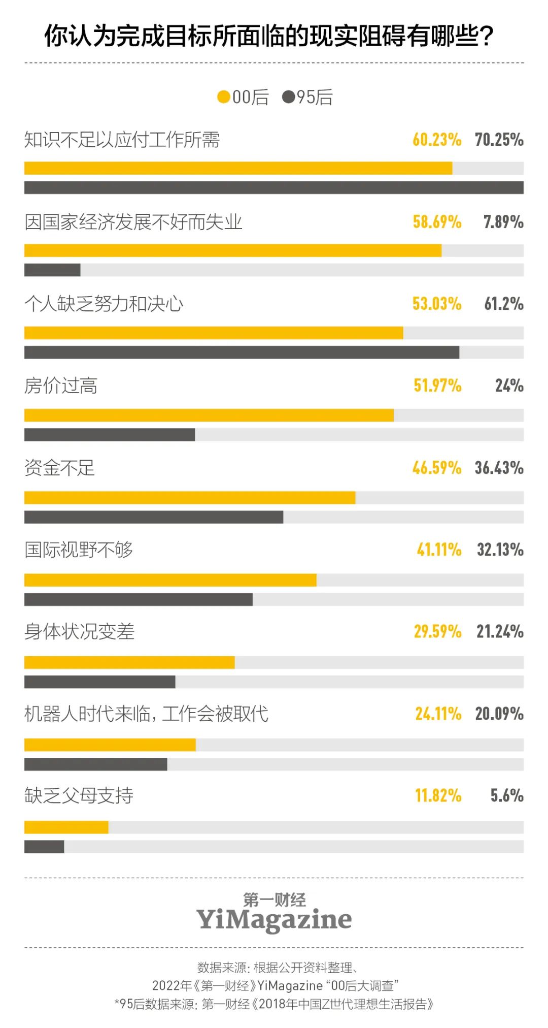 我们和一千多00后交心了66个问题,有了这些发现|7月新刊