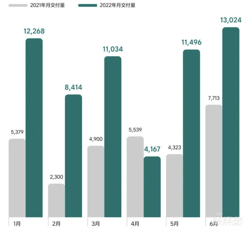 理想l9还能正常交付吗,理想l9怎么还没有上市