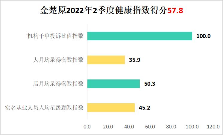 2022深圳地产中介现状,单边代理房产中介