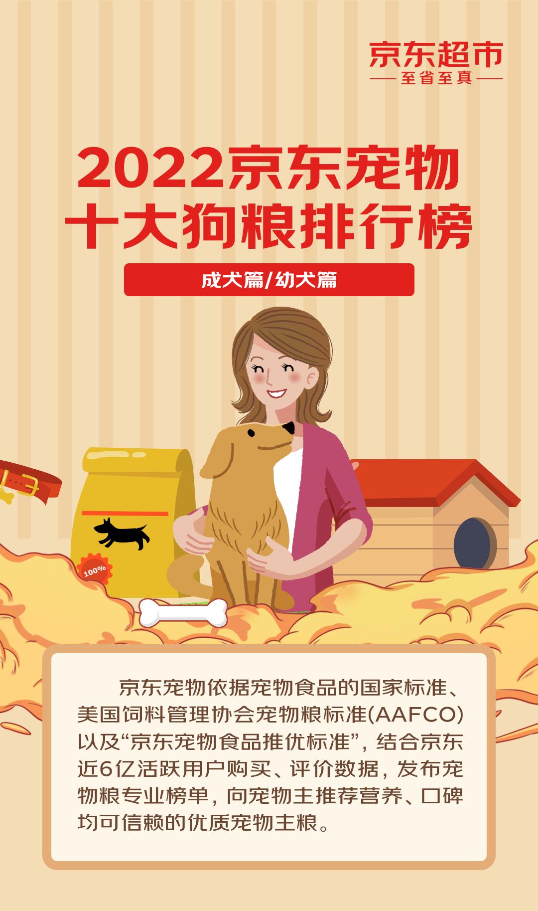 京东宠物发布2022十大宠物主粮排行榜首创“选粮助手”服务全面解决宠物主选粮焦虑