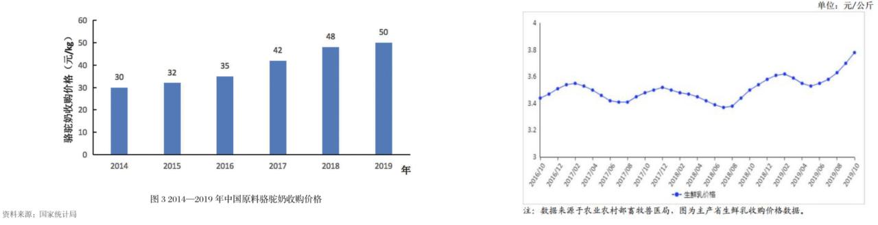 乌鲁木齐卖驼奶粉直播真假,直播卖的骆驼奶粉是真的吗