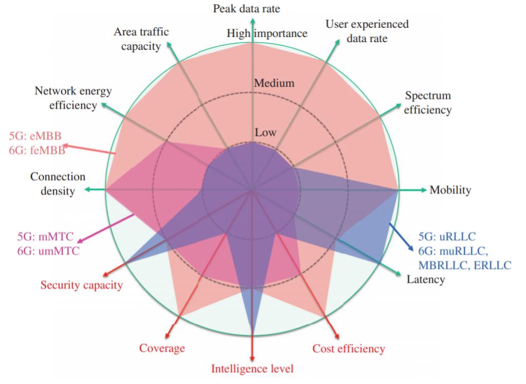 现在5g手机的网速会不会比4g快,5g手机是不是要比4g手机网速快