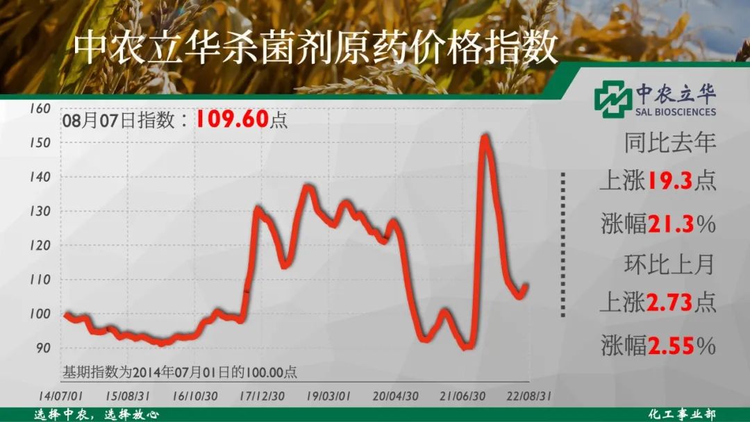 草铵膦原药行情走势分析,2016农药草铵膦原药的价格