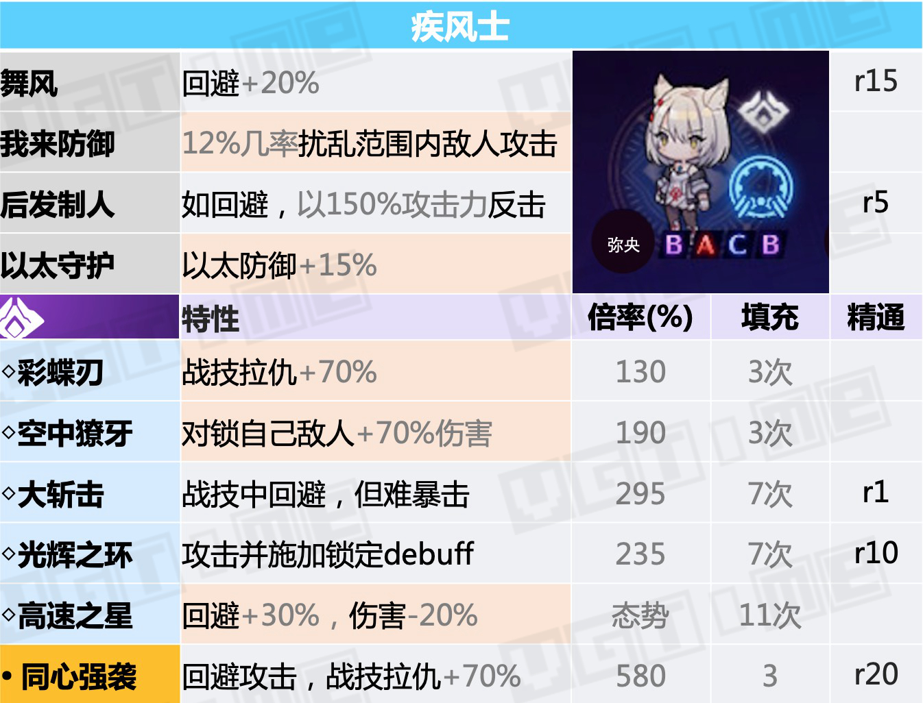 异度神剑3天赋战技如何触发,异度神剑3前期职业搭配