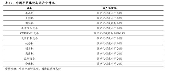半导体龙头现状和前景,半导体迎来真正春天第一龙头