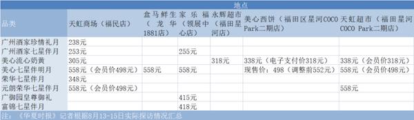 中秋月饼消费调查,中秋节月饼销量最新调查