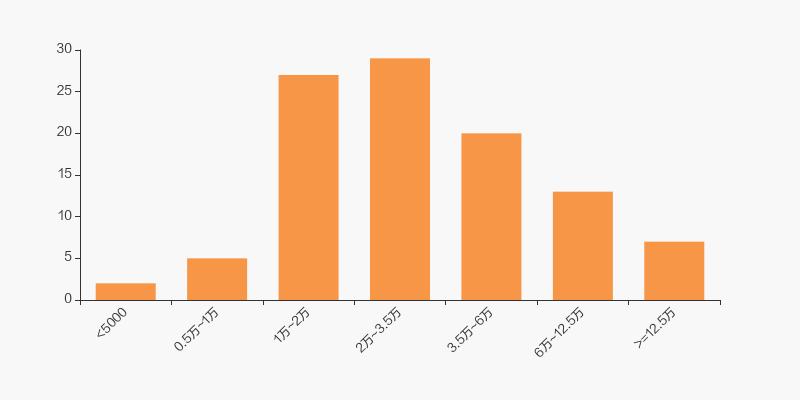 汇嘉时代集团股东,汇嘉时代股票怎么样了