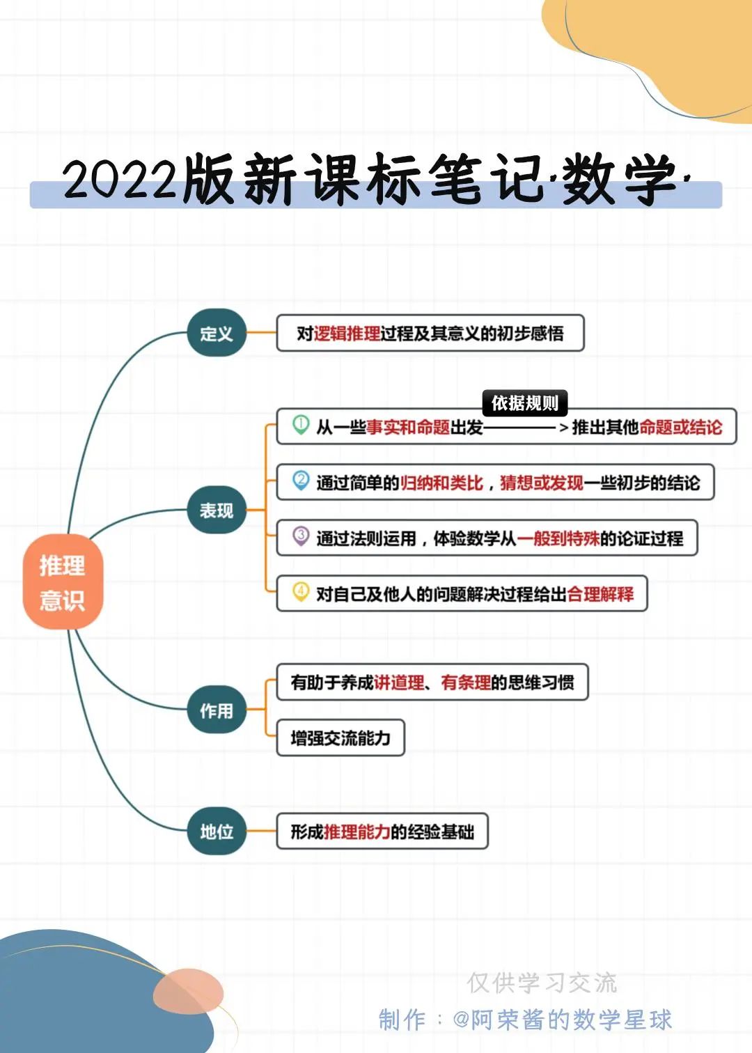 2022新课标英语核心素养思维导图,数学核心素养图