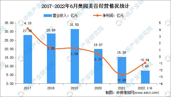 2023年中国医疗美容行业全景图谱,私密医疗美容行业的前景