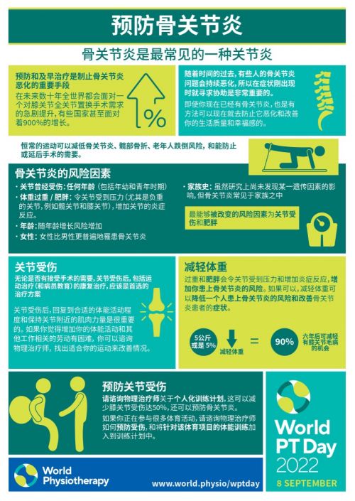 膝关节骨性关节炎的国际顶级治疗,骨性关节炎的物理治疗阶段