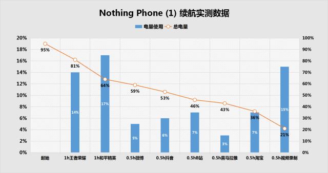 nothingphone1娴嬭瘎鎷嗚В,nothingphone1娣卞害璇勬祴