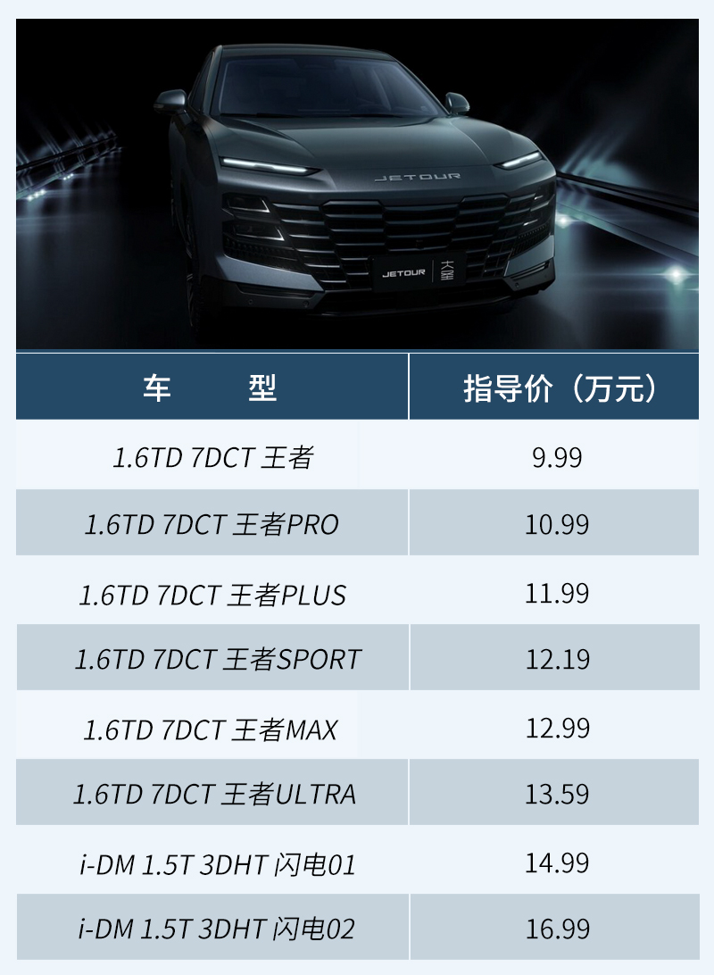 捷途大圣混动版什么时候上市,捷途大圣混动