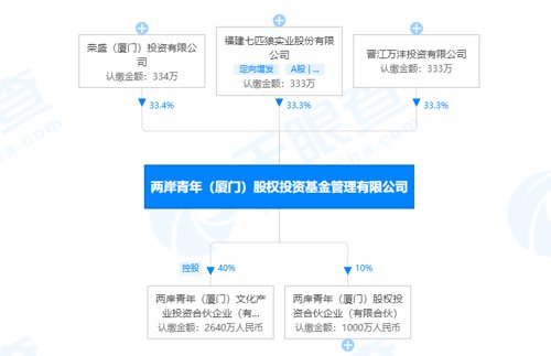 超级富二代豪华婚礼视频,超震撼中式婚礼两大集团联姻