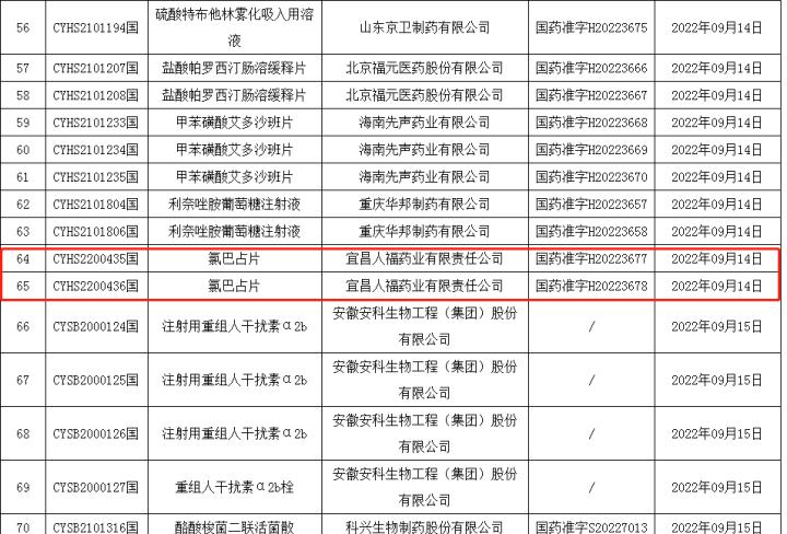 最新获批小儿癫痫药,癫痫重磅药托吡酯妥泰