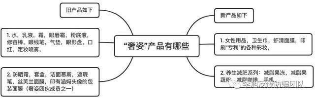 奢姿微商被骗怎么办,微商被骗经历