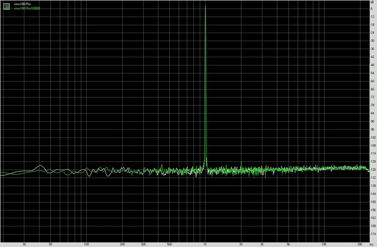 vivox80pro与vivoxnote参数对比,vivox80和vivox70pro选哪款