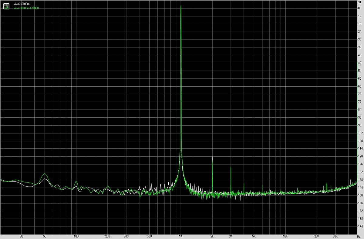 vivox80pro与vivoxnote参数对比,vivox80和vivox70pro选哪款
