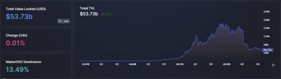 市场强势震荡两条主线,市场分化低估值蓝筹赛道