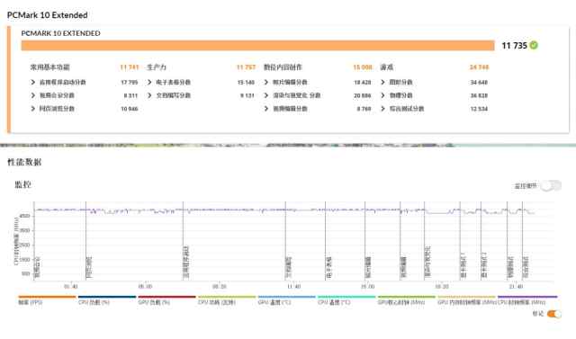 12代intelcorei7性能,笔记本12代i7性能过剩
