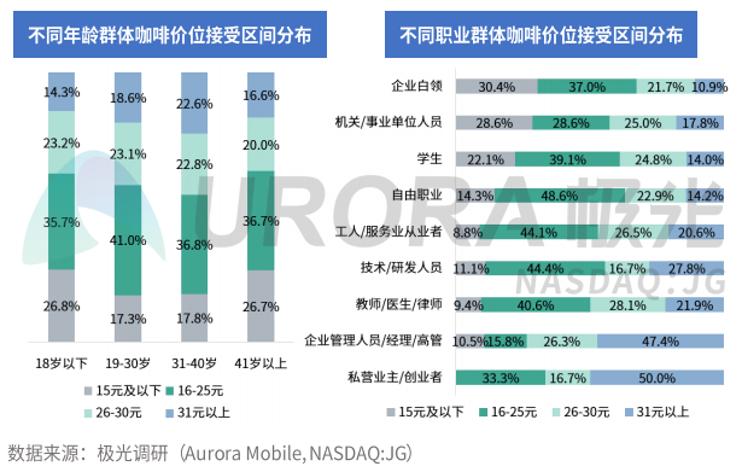 星巴克负面事件,星巴克倒塌原因