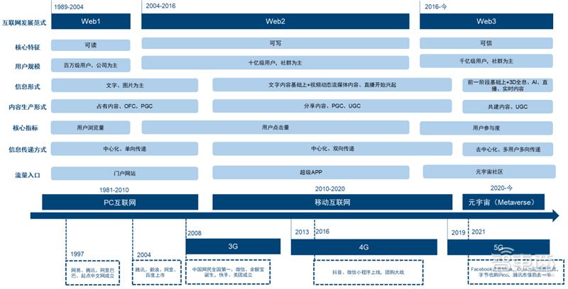 全球两大VR阵营终极战!字节VSMeta,实力差距到底多大?「附*载下**」|智东西内参