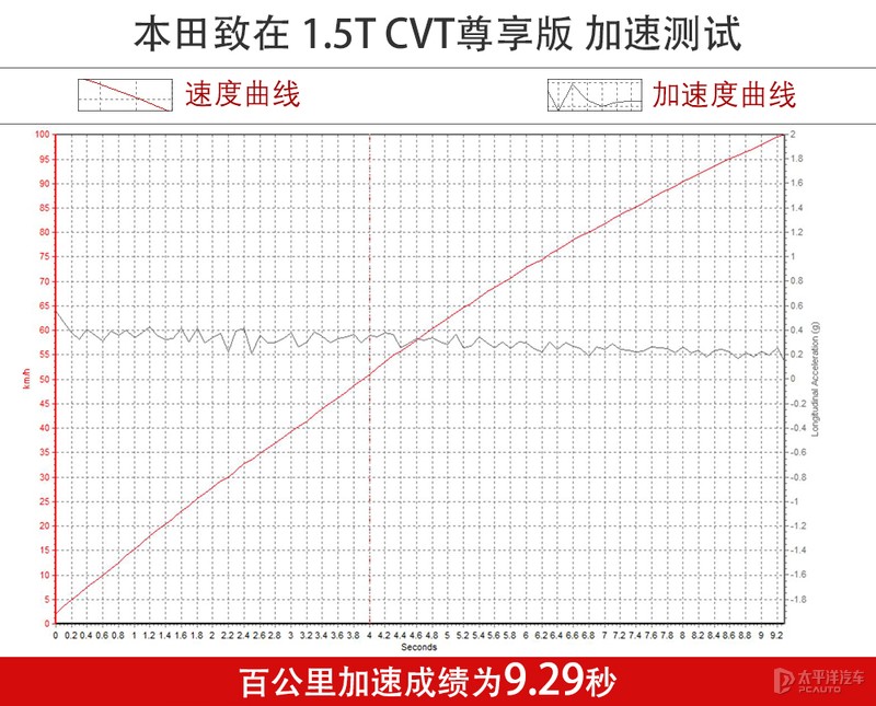 本田xr-v小型suv,本田xr-v1.5t试驾视频