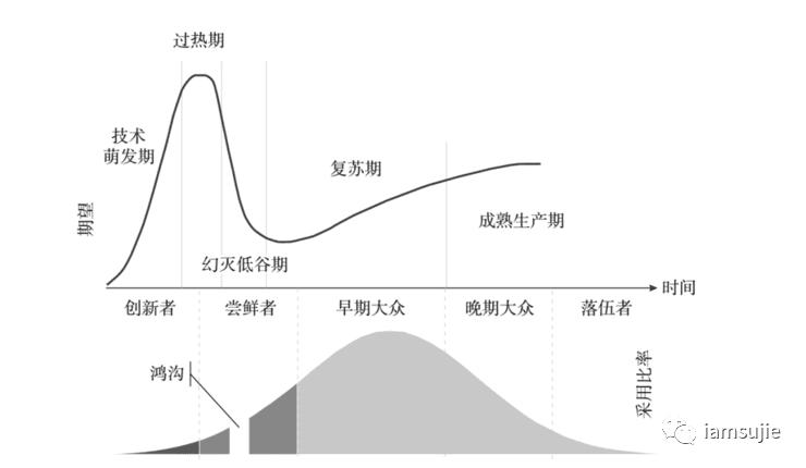 产品与市场匹配（PMF）的4个阶段，1种视角——小众