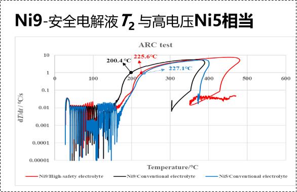 中创新航4c磷酸铁锂,中创新航叠加电池