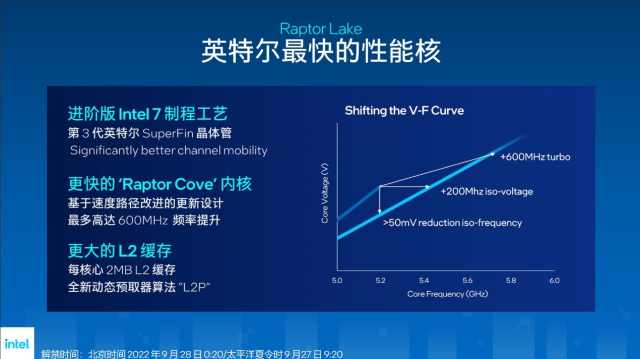 技嘉z790aorus主板评测,技嘉z790aorusmaster超级雕评测