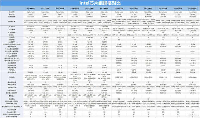 技嘉z790aorus小雕测评,技嘉z790aorusmaster评测
