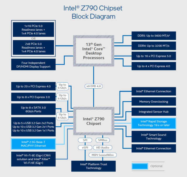 技嘉z790aorus主板评测,技嘉z790aorusmaster超级雕评测