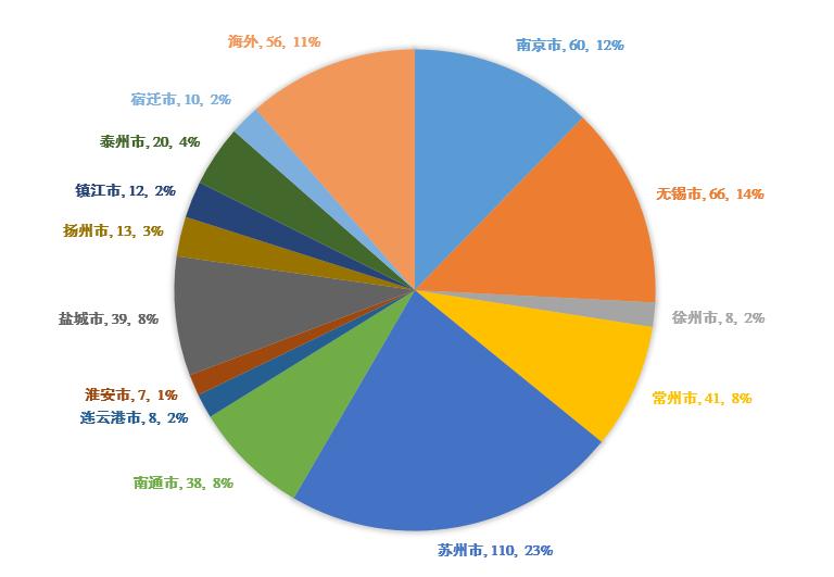 创业科技大赛视频,江苏省创业大赛创业赛道