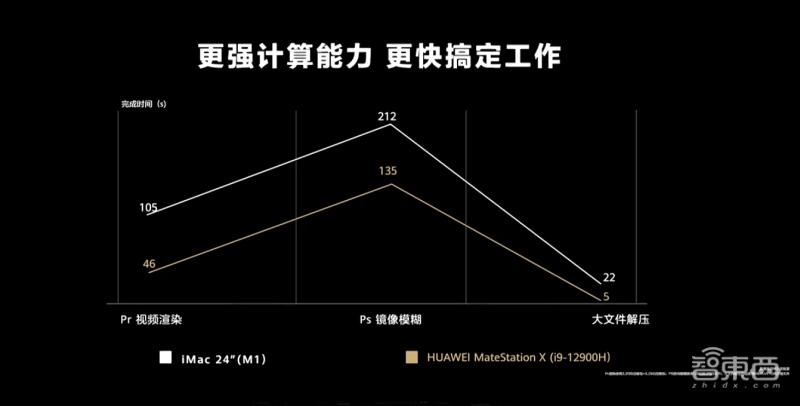 华为手机折叠屏最新款怎么样,华为发布新款折叠屏手机matexs2