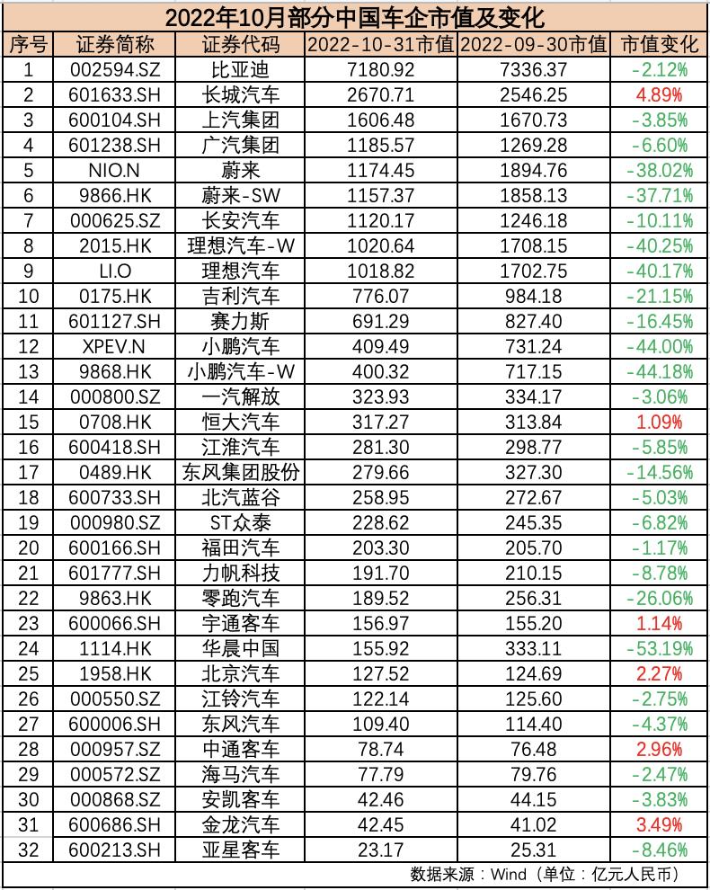 2020年汽车市值排行榜,2019汽车企业市值排行榜