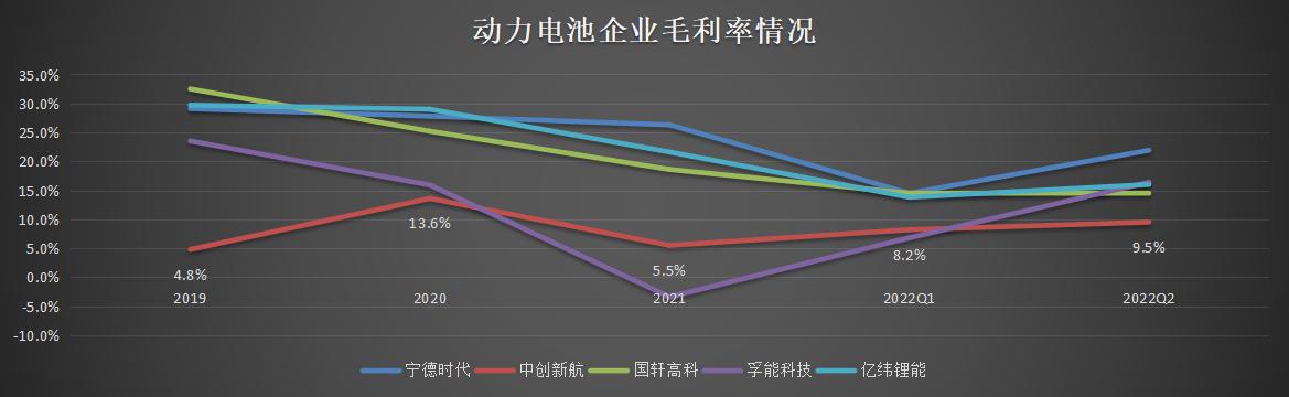 动力电池新一轮扩产潮来袭,新一代动力电池为何姗姗来迟