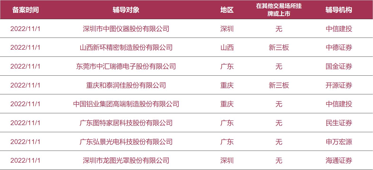 拟上市公司需要披露哪些信息,拟上市公司早知道