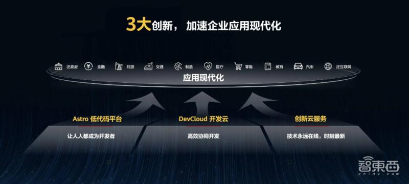 华为云全栈深度解析,华为云快速部署