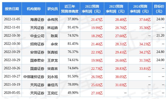 亨通光电买入初始评级,东吴证券给予中航光电买入评级